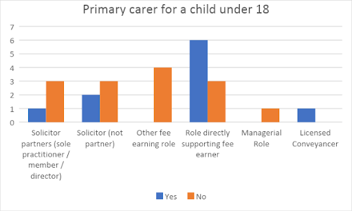 Astle Paterson’s Equality & Diversity Data 2021 1