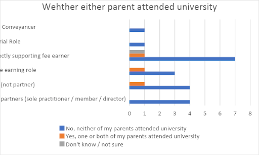 Astle Paterson’s Equality & Diversity Data 2021 2