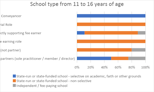 Astle Paterson’s Equality & Diversity Data 2021 3