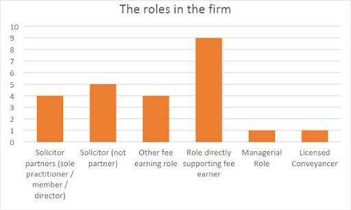 Astle Paterson’s Equality & Diversity Data 2021 5
